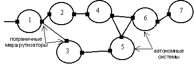 Протокол bgp