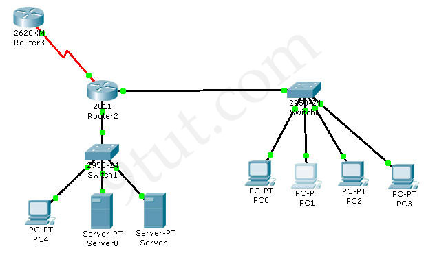 tutorial cisco packet tracer 5.3 pdf bahasa indonesia