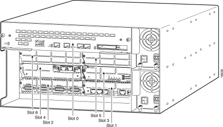 Cisco 3660