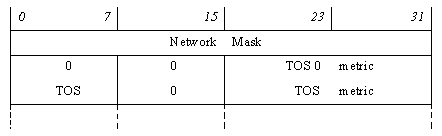 LSA types 3 and 4