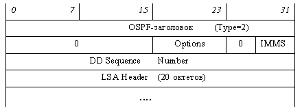Database Descritpion Message