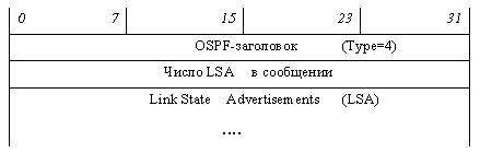 Link State Update message