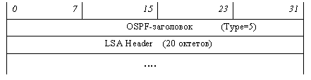 Link State Ack message