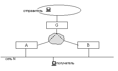Особая ситуация (2) в PIM DM